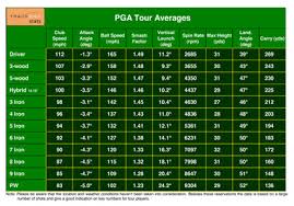 Swing Speed Distance Chart Golf Instruction Online Forum