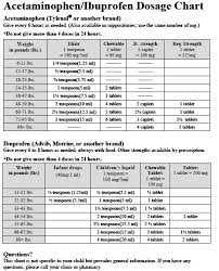 Tylenol Dosing Chart Pediatric Best Picture Of Chart