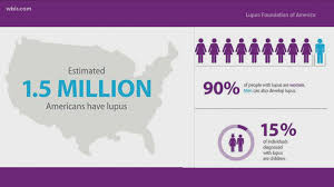 lupus awareness month starts today