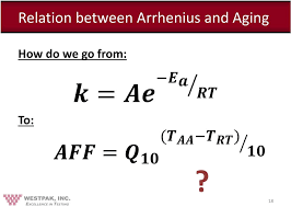 Arrhenius Equation Demystified History