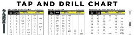 5 16 Tap Drill Datarriendo Com Co