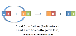 what are double decomposition reactions