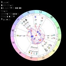 Russell Brand Astrology Natal Chart Yearly Forecast Reading