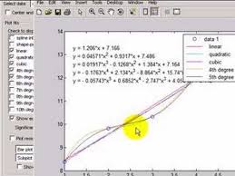 Curve Fitting In Matlab