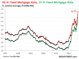 mortgage rate 10 year treasury yield