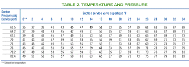 Superheat Chart For R22 Constantinegam1s Blog