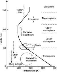 venus the atmosphere climate surface