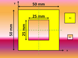 how to solve for the moment of inertia