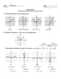 Graphing Exponential Amp Absolute
