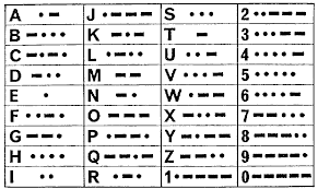 Das arabische alphabet verwendet zudem für die kurzen vokale keine eigenen buchstaben. Https Www Kidstreff Ch Download Xjubss Fpr8 31 Geheimschriften Morsen Pdf