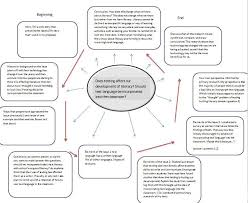 Mind Map For Inquiry Essay Janelles E Portfolio