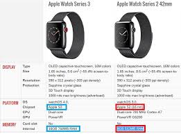 There are plenty of different apple watches out there so how do you know which is the best apple watch? Watchos 7 Compatibility List 3 Apple Watch Models Supported