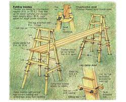 scaffolding how to build forms and