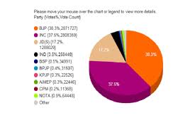 Karnataka Election Results Live Updates Constituency Wise