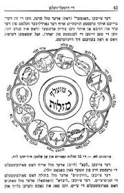 19 Best Hebrew Astrology Images Astrology Different Signs