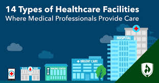 14 Types of Healthcare Facilities Where Medical Professionals Provide Care  | Rasmussen University