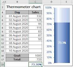 creating a simple thermometer chart