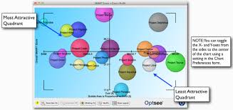 Optsee Project Portfolio Bubble Charts Optsee