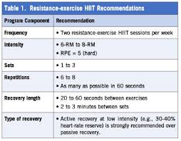 high intensity interval training with