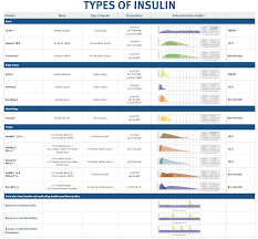 diabetes insulin treatment of