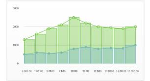 Css3 And Jquery Interactive Graph Charts