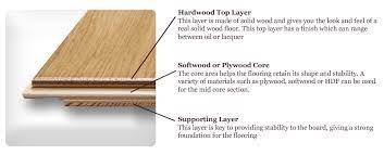 engineered wood flooring homeowner