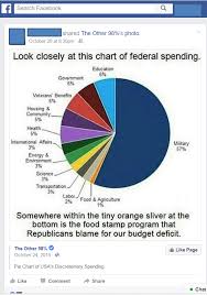 U S Food Policy The Scale Of Snap Food Stamp Spending