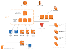 Example 3 Parse Architecture On Aws This Diagram Was