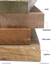 are pressure treated woods safe in
