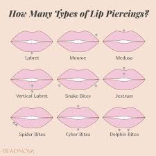 por types of body piercings beadnova