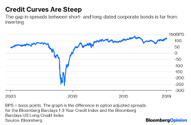 Inverted Yield Curve Calls For Fresh Look At Recession
