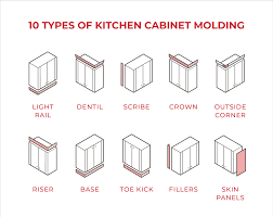 10 types of kitchen cabinet molding for