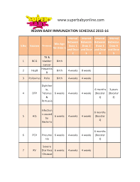 Immunization Chart Super Baby