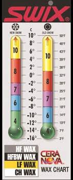 Glide Wax Temperature Chart 2019