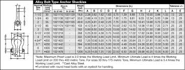 Alloy Bolt Type Anchor Shackles Superior Tool Rental
