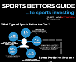 Sports betting assistant (with interface) which optimizes earnings regarding odds and offers. Infographic The Sports Bettors Guide To Sports Investing Intelligentbettingtips Com