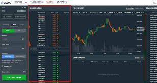 Bitfinex How To Read Chart How To Transfer Funds From