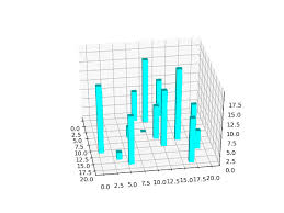 An Easy Introduction To 3d Plotting With Matplotlib