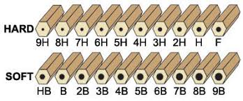 Pencil Lead Hardness Chart Pencils Lead Drawing Tips