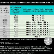 Amazon Com Durablow Mfb M2d N Air In Stainless Steel 304