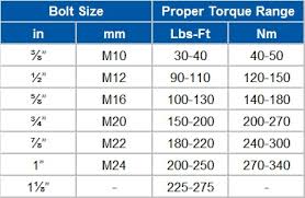 304 Stainless Steel Metric Bolt Torque Chart