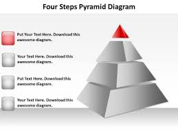 Pyramid Chart Powerpoint Templates Slides And Graphics