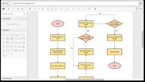 Creating A Flow Chart Free Flow Chart Template Free