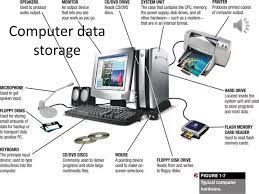 ppt computer data storage powerpoint