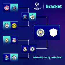 Find concacaf champions league brackets, concacaf champions league 2021 results/fixtures. Uefa Champions League On Twitter Who Will Join Manchester City In The Champions League Final Ucl