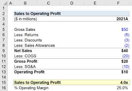s to operating profit ratio