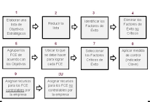 ¿Cómo se mide una estrategia de comunicación?