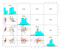 prinl component ysis pca in r