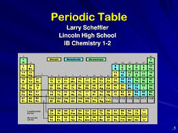 ppt periodic table powerpoint