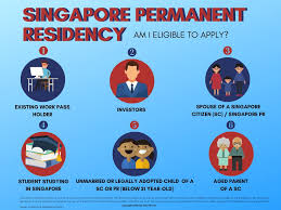 get singapore permanent residency guide